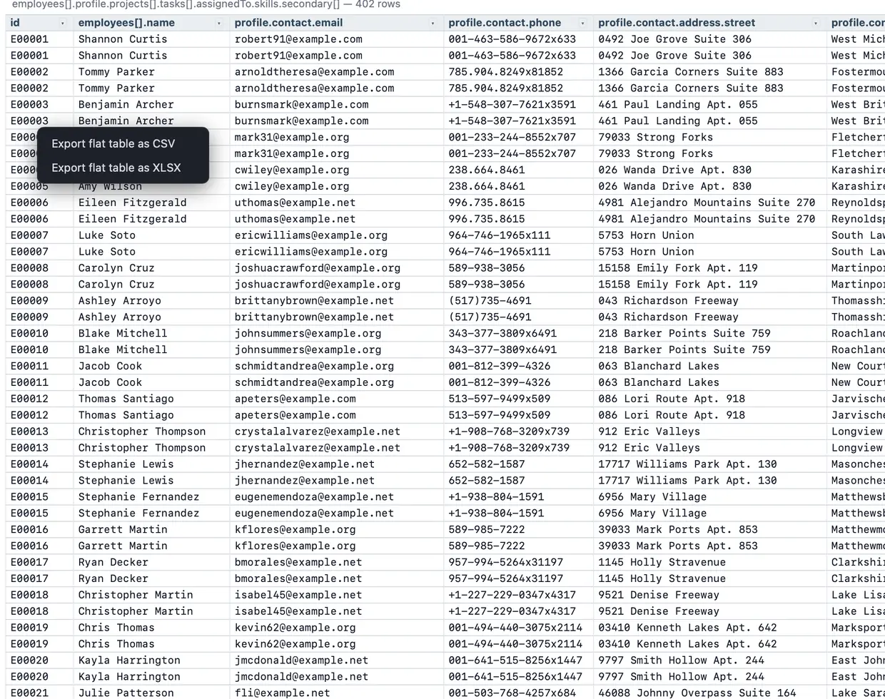 The same file in JSON Analyzer's flat view: a 402-row spreadsheet with columns like profile.contact.address.city, and an export menu offering CSV and XLSX.